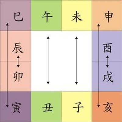 丙戌年五行属什么命 为什么讲“穿”之前，要先说“合”？
