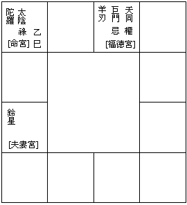 天干化祿化權化權忌甲廉貞破軍乙天機天梁