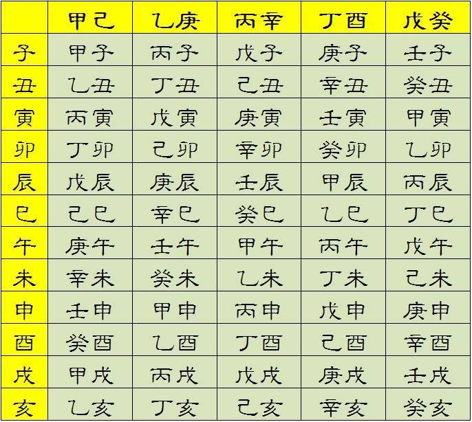 日戊子时出生的人相对来说是最不利的呢吗？