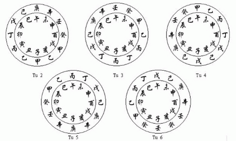 天元暗禄格的人才能取用