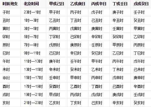 免费四柱八字排盘详解免费算卦占卜六爻解卦免费八字测算