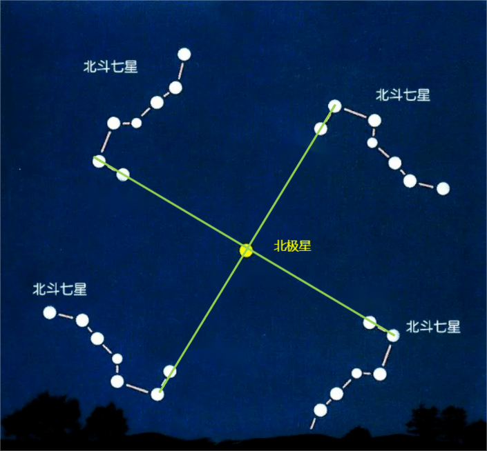 古人喜欢观测天象，有人觉得是迷信，其实不是是哪一颗星？