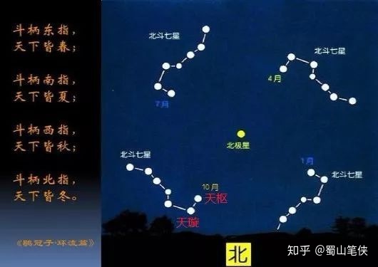 古人喜欢观测天象，有人觉得是迷信，其实不是是哪一颗星？