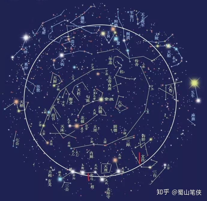 古人喜欢观测天象，有人觉得是迷信，其实不是是哪一颗星？