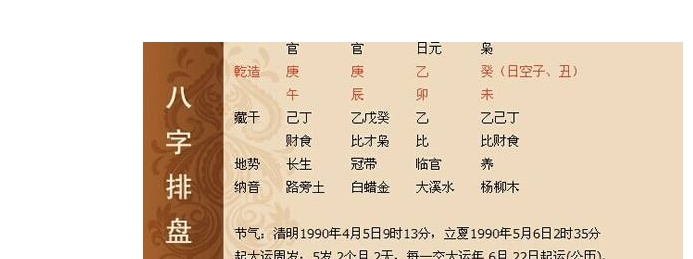 1971年10月2日酉时生辰八字命运分析