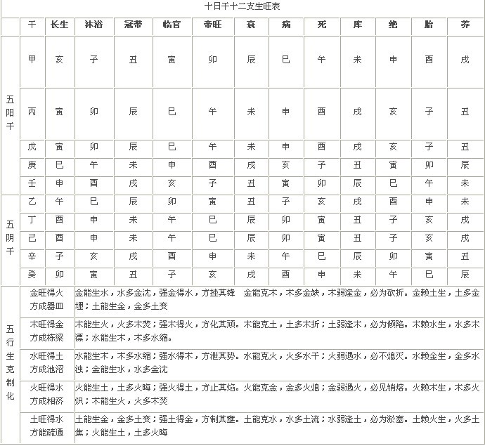 癸卯癸卯男命女命精论精论命运分析