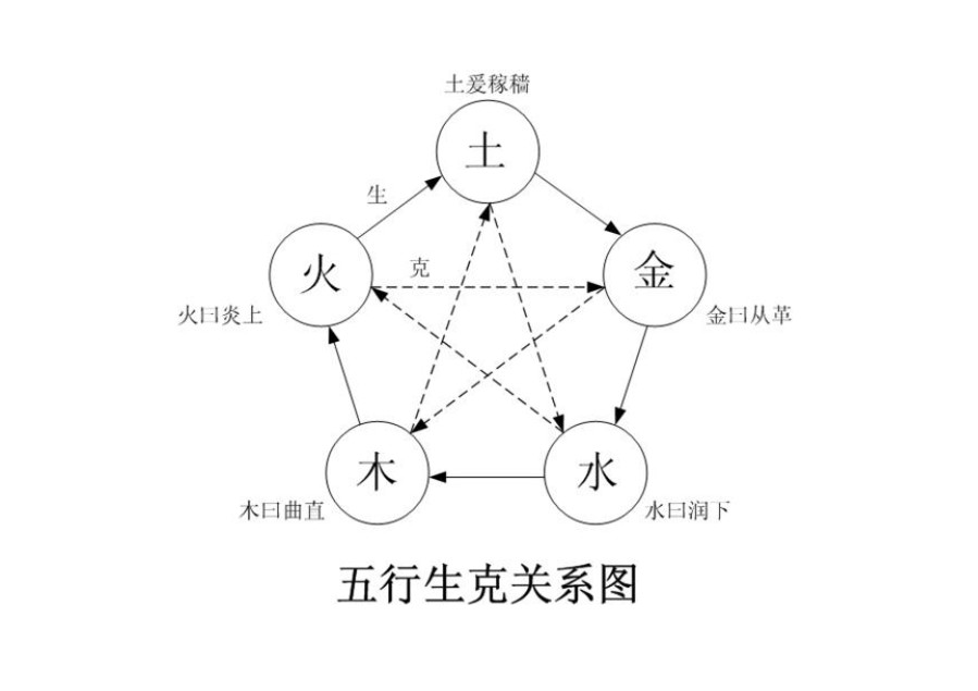 周易种各派技巧的实践基本介绍——第一个甲子年