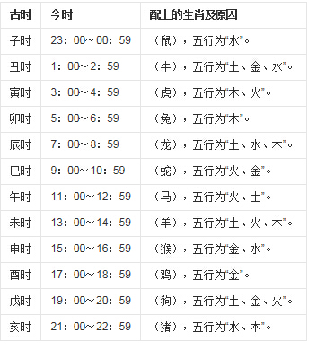 丑时丑时五行属什么?五行学说