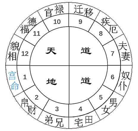 任铁樵什么八字才算是天地顺遂而混乱者亡