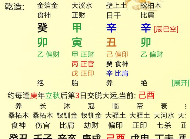 甲乙丙仑教授甲乙甲木属阳，混杂无去留制伏