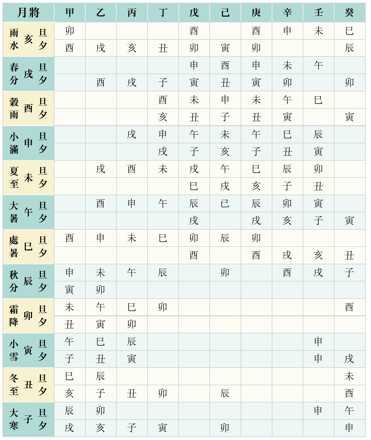 丁酉年壬寅月己巳日今天好的时辰就是17-19点1-2点