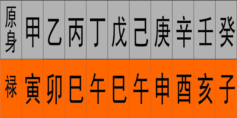 易道风水命理癸巳日出生的人性格是什么样的呢?