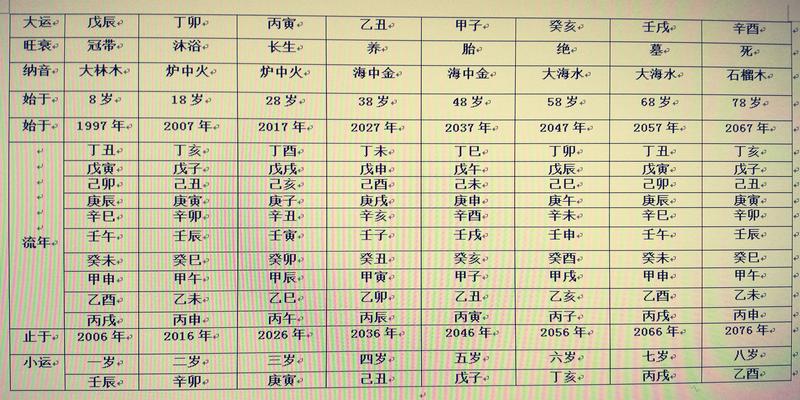 易道风水命理癸巳日出生的人性格是什么样的呢?