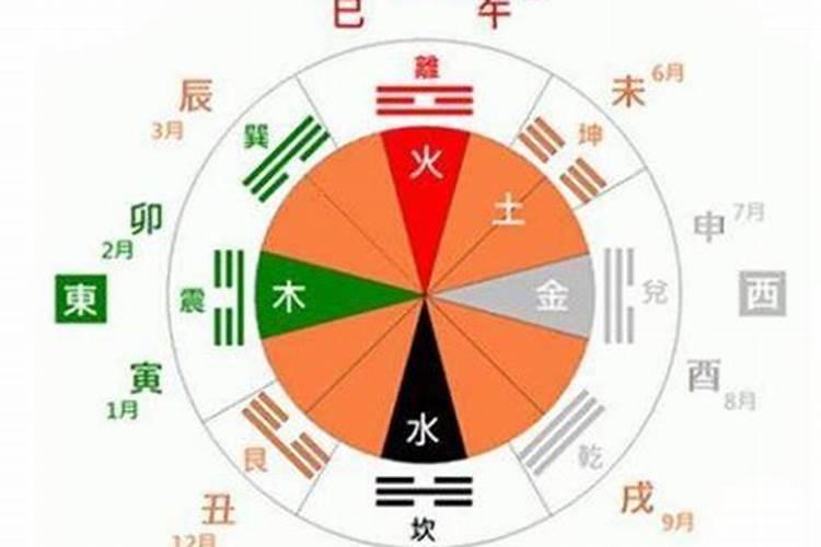 八字中的时辰如何计算？八字怎么校对时辰