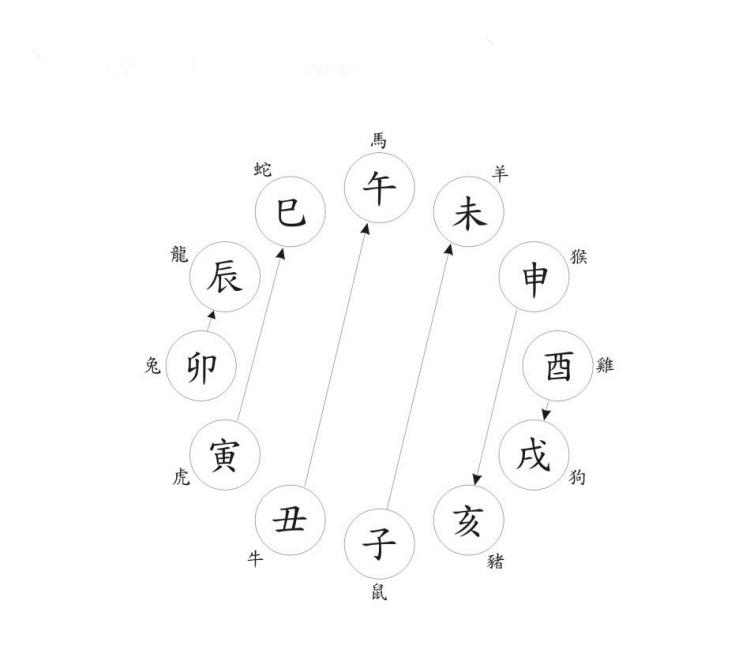 申酉月，土气专旺，不聚财，肾病、事业沉浮不定