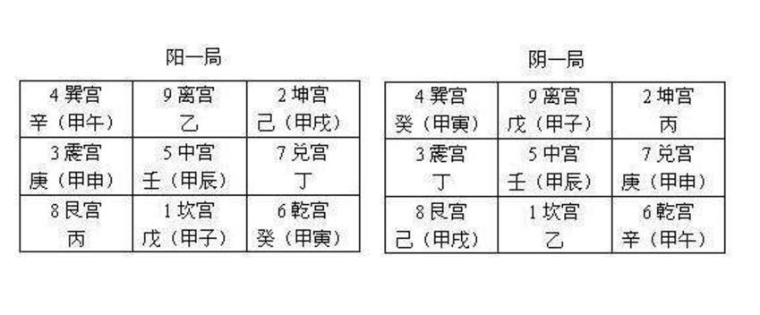 民间时派转盘奇门遁甲”具体简单快捷起局方法(图)