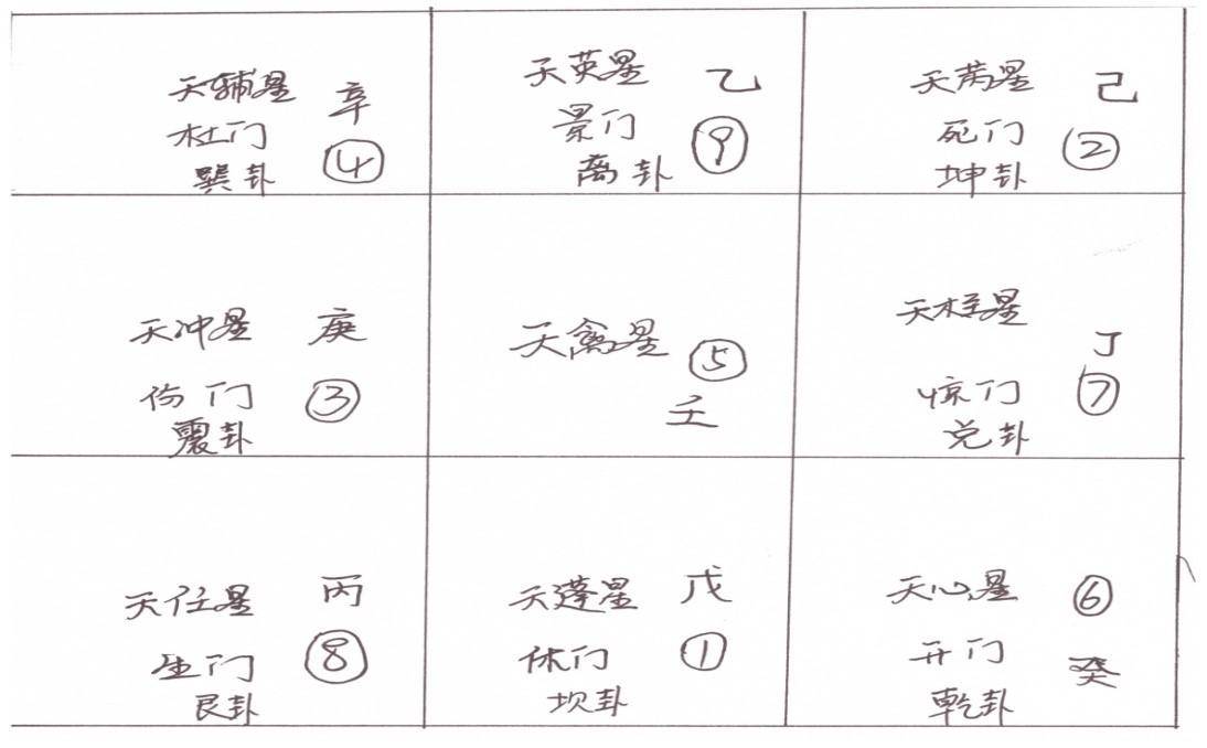 民间时派转盘奇门遁甲”具体简单快捷起局方法(图)