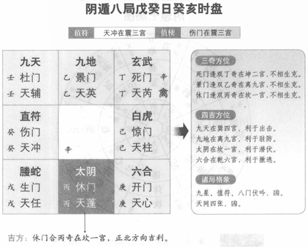 民间时派转盘奇门遁甲”具体简单快捷起局方法(图)