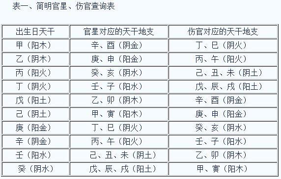 催动八字伤官女不利婚姻迟缓