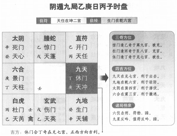 奇门遁甲用什么盘起盘最好？预测术！