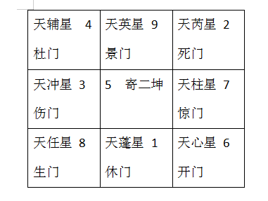 奇门遁甲用什么盘起盘最好？预测术！