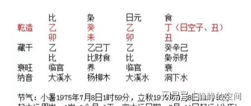 八字命理对我们的影响