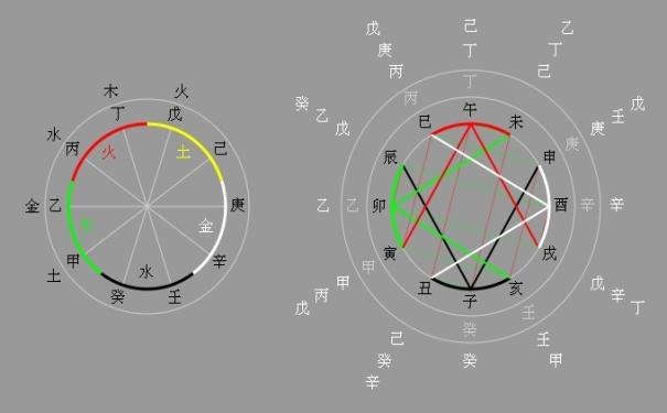 个性纤柔的容忍力与变通力