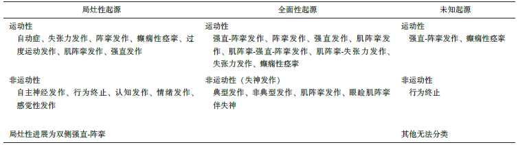 甲午年甲戌月壬戌日丁未时 癫痫命理集