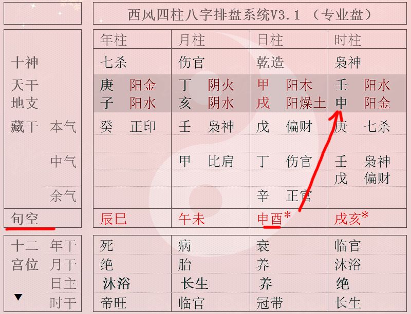 甲戌日与戊申日不适合的人结婚吗日