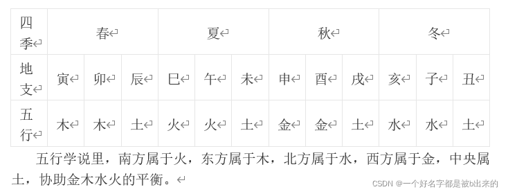 关于甲木生于各月的运势是怎样的呢？你知道吗？