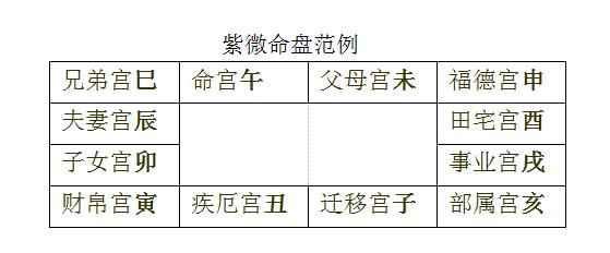 如何用紫薇斗数看富贵命盘有钱人的盘有哪些