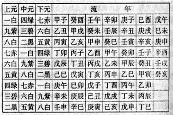 丙戌天成 国号帝王年号国号907年开平元年年909年