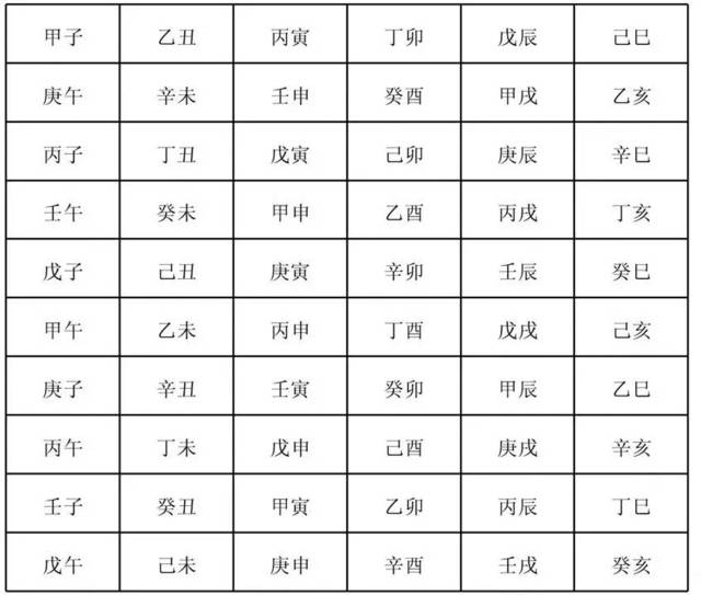 丙午与辛丑 怎么算日柱？除了使用闰年直接查询八字，还可以依据如下