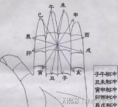 八字水旺，生了木，木的干支只有一两个