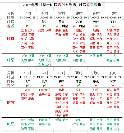 老黄历1949.2.28日吉时和方位吉时查询吉凶