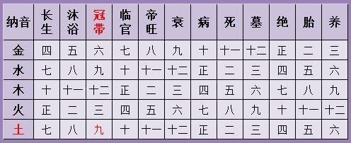 八字合婚定吉日男1983-04-01