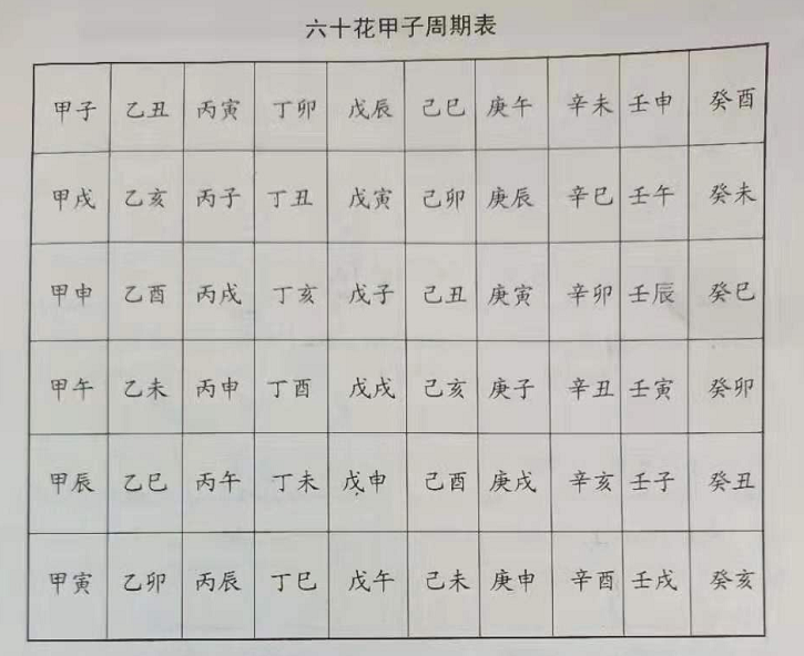 八字中的“地支”揭示了“地气”运动的规律