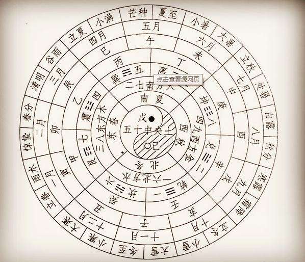 八字中的“地支”揭示了“地气”运动的规律