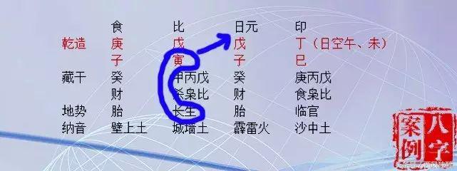 干支生克的八字命理特点