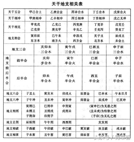 八字中木之冲合刑害刑害