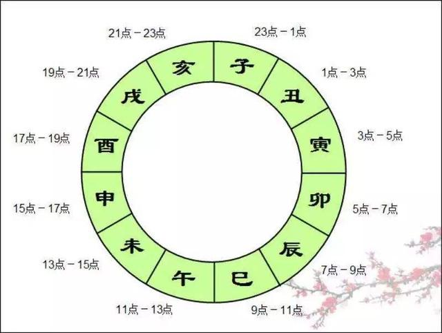 十天干五行方位解析!