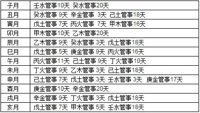 八字查询甲寅怎么查？甲寅是什么？巴巴测试网