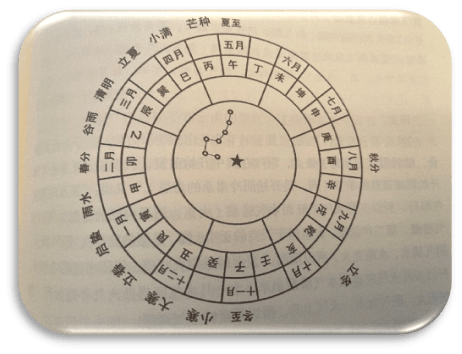 丙寅日seo神夺食不吉，夏至后夏至前，已近火旺者贵