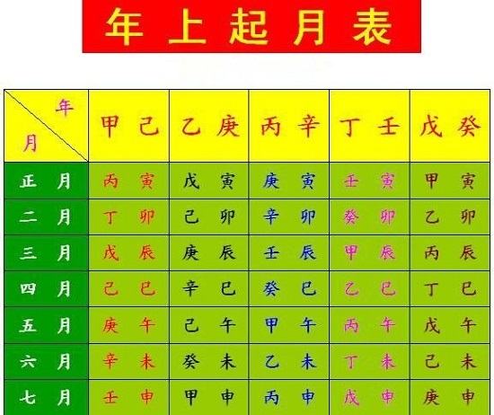 己未月是己月还是未月12个月对应12地支