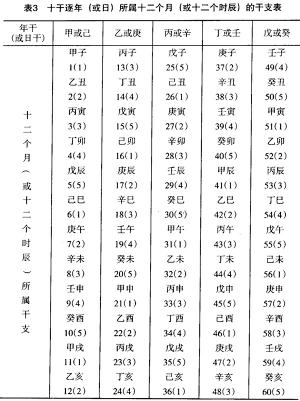 己未月是己月还是未月12个月对应12地支