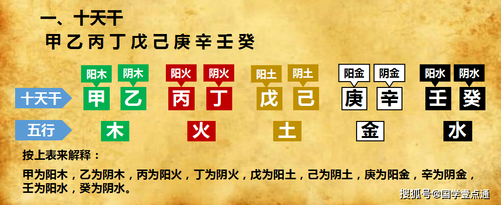 风水堂:一种算命方法，命理学当中最常见