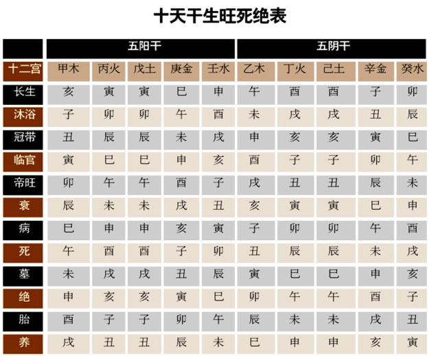 风水堂:一种算命方法，命理学当中最常见