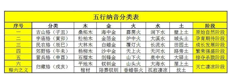 四柱纳音什么意思是五行的一种看年干支的纳音