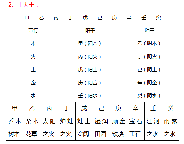 八字查询庚辰怎么查？庚辰是什么？