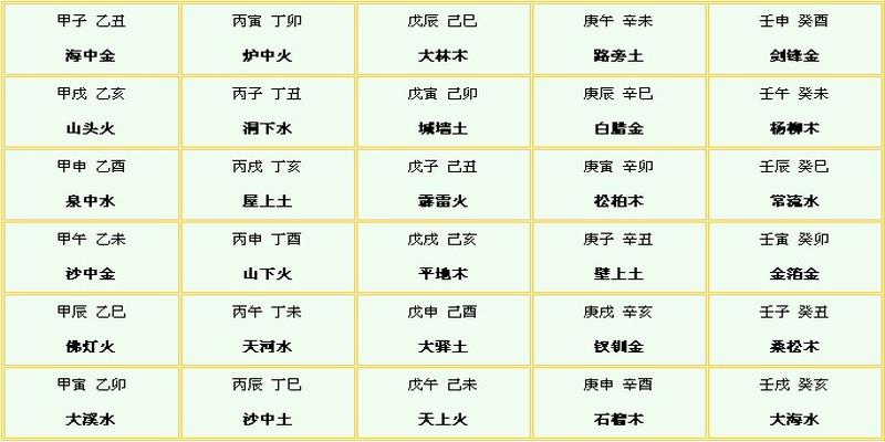 八字查询庚辰怎么查？庚辰是什么？